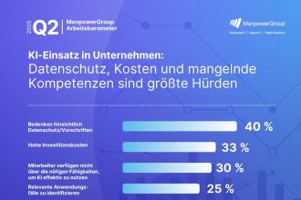 zusatzbefragung KI