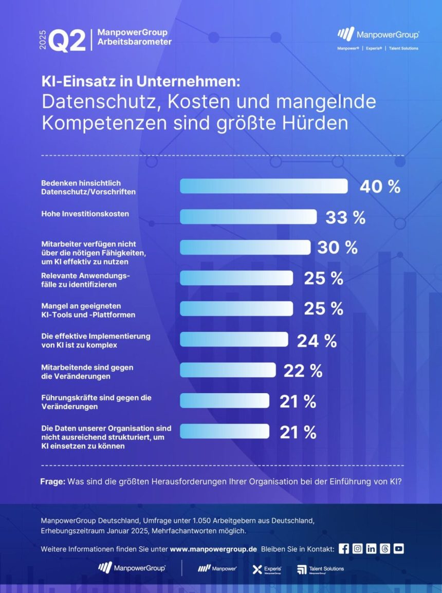 zusatzbefragung KI