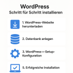 Wordpress Setup